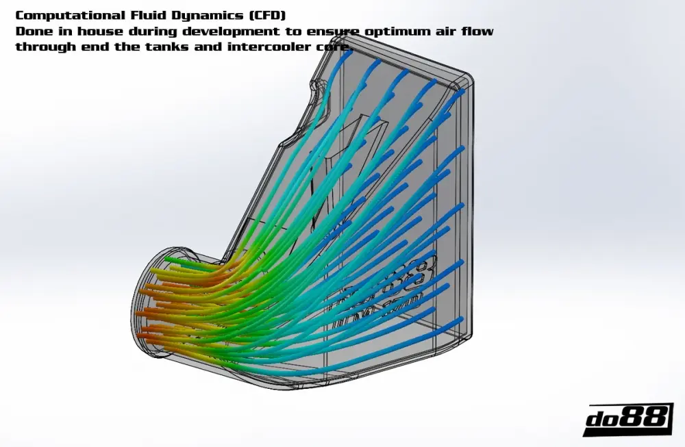 do88 Ladeluftkühler für Volvo C30/S40/V50/C70 Turbo Anleitung