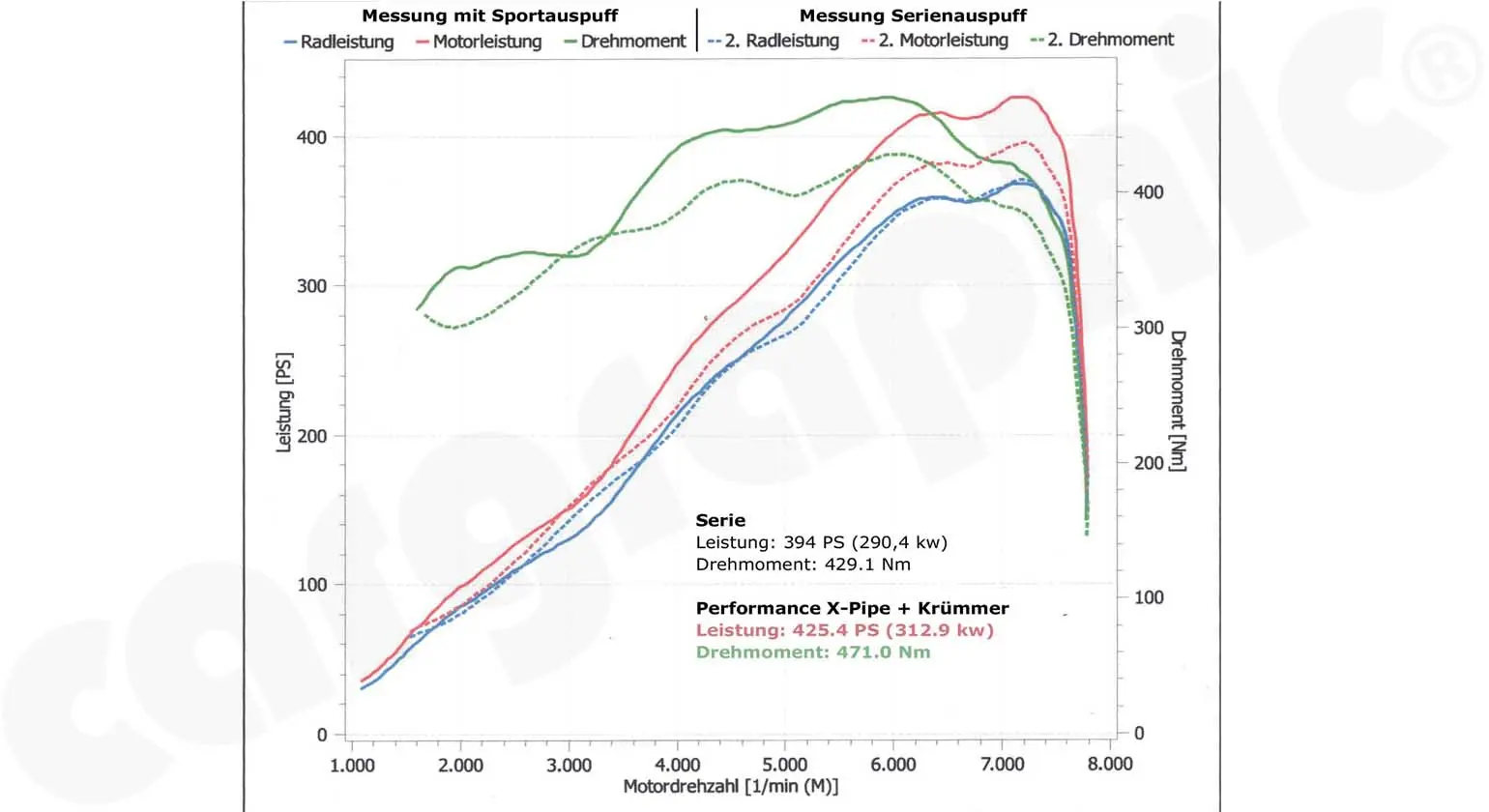 CARGRAPHIC Sportauspuff für Porsche 991 Carrera Foto