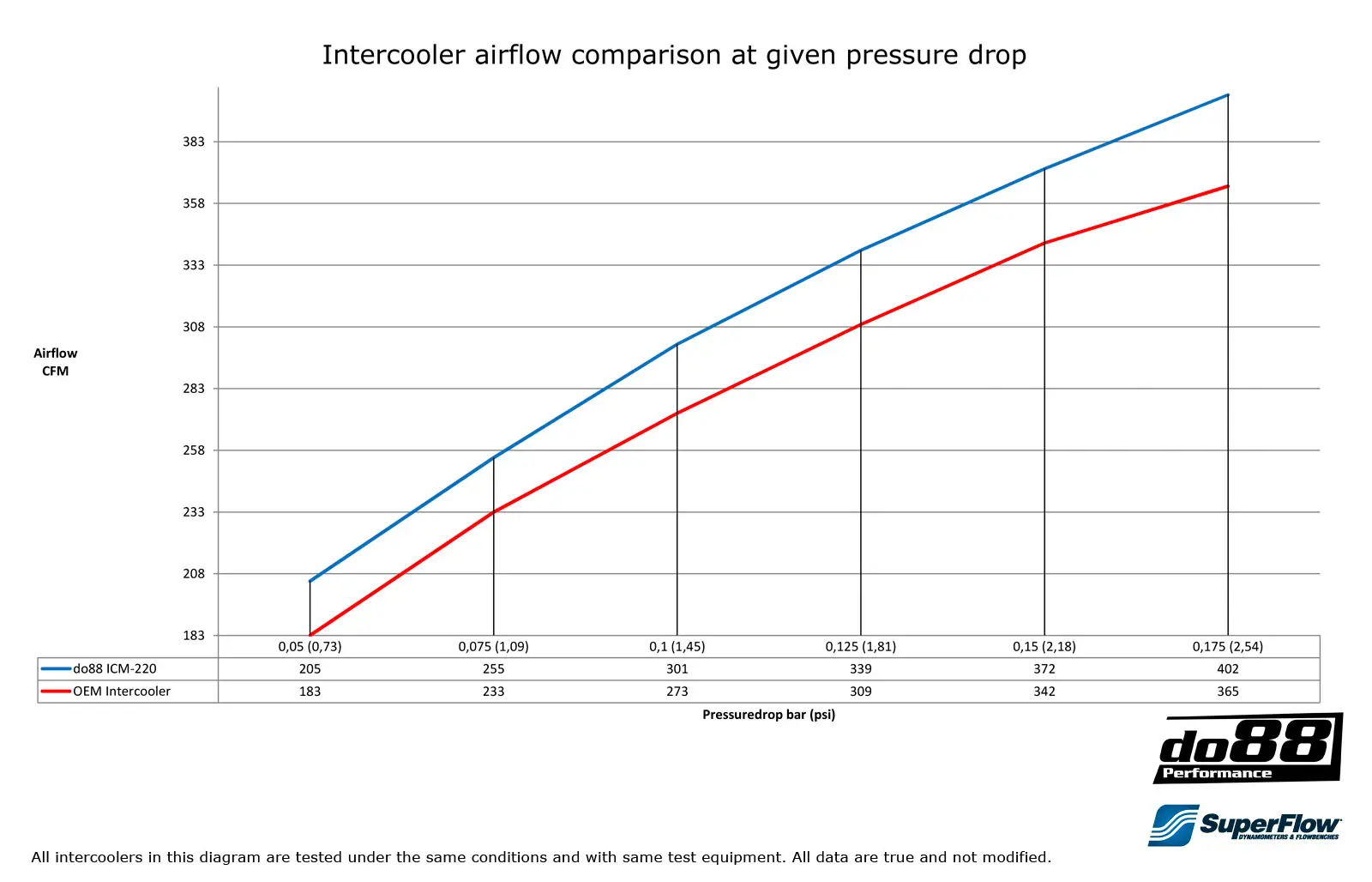 do88 Ladeluftkühler für Volvo V70 XC70 S80 2008-16 Anleitung