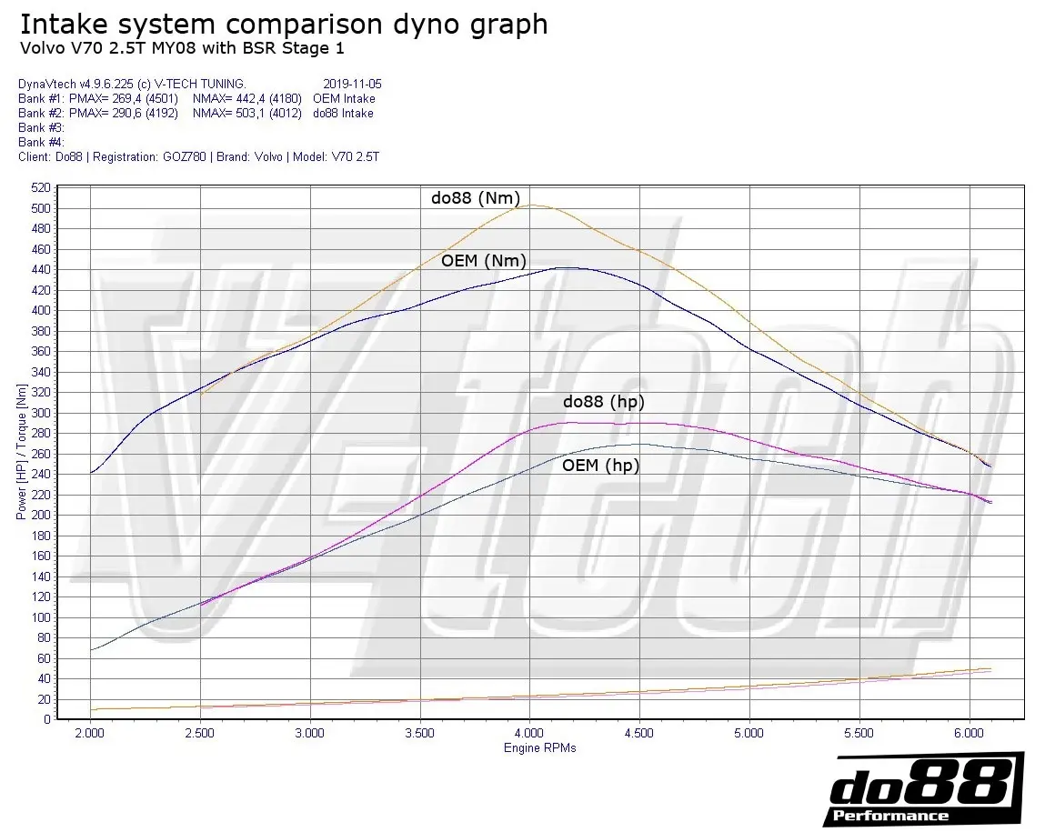 do88 Ansaugsystem für Volvo V40 T4 T5 Turbo günstig