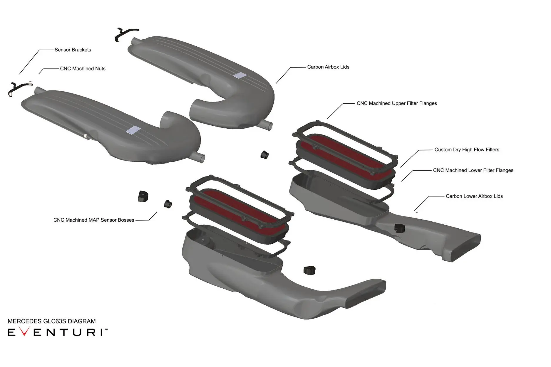 Eventuri Carbon Ansaugsystem für Mercedes GLC63 AMG Tuning