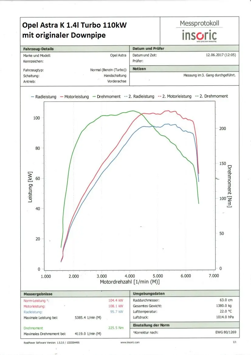 Friedrich Motorsport Downpipe für Opel Astra K kaufen