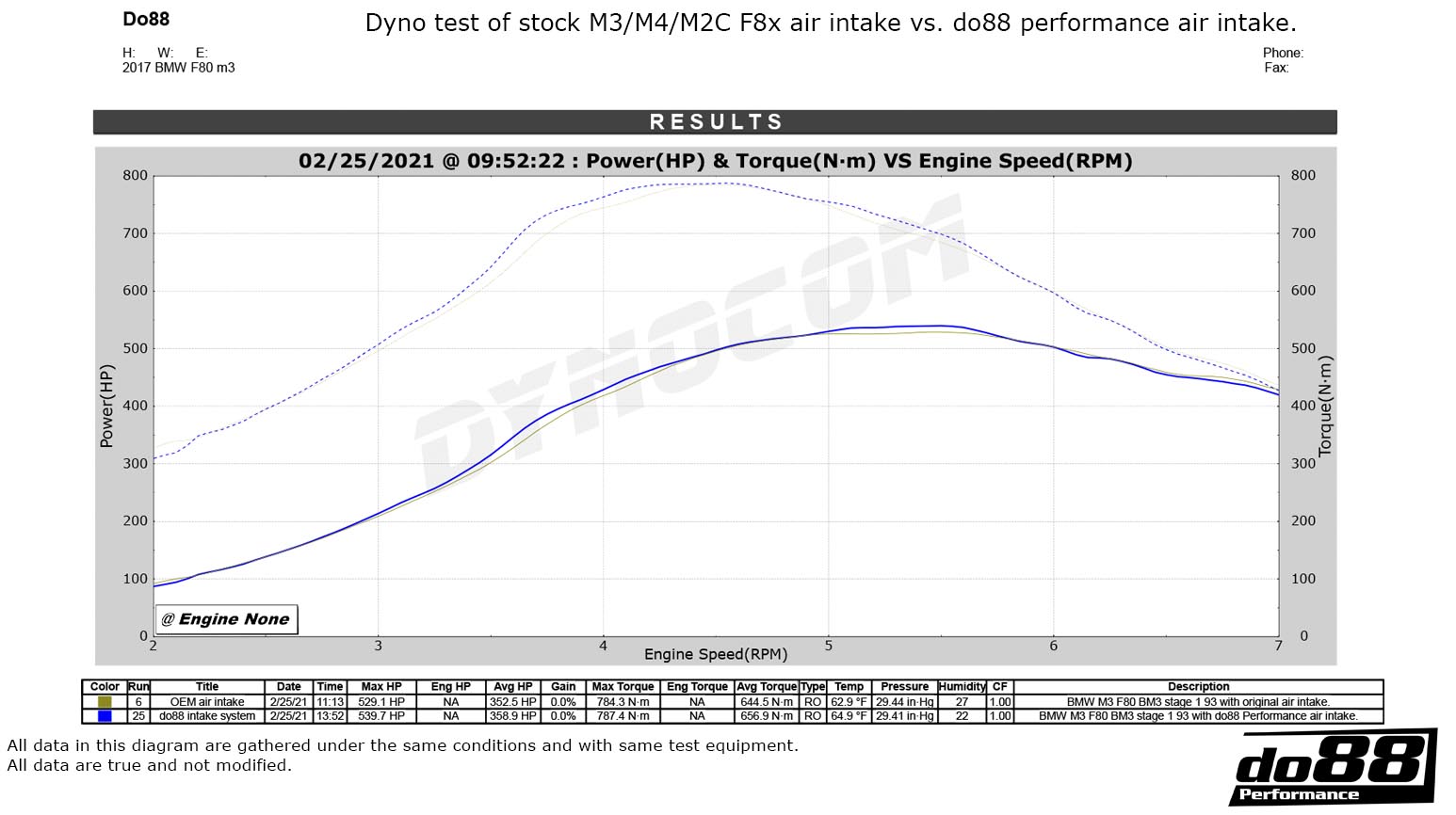 do88 BMW F8X M2C M3 M4 Ansaugsystem Performance wo kaufen