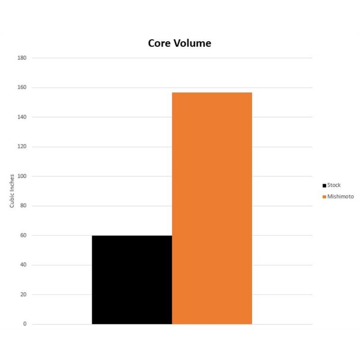 Mishimoto Getriebekühler Toyota Supra 20+ Anleitung