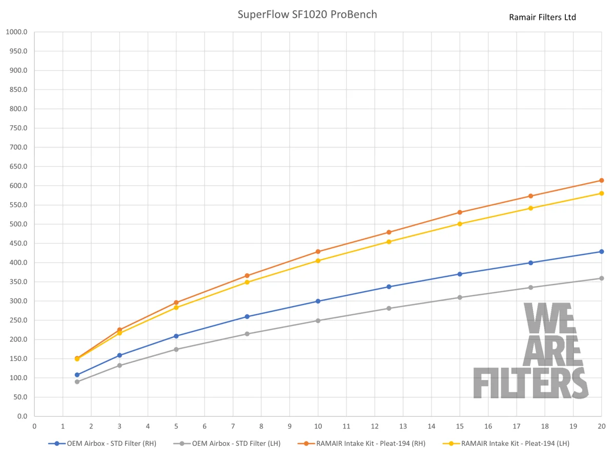 Ramair PRK-276-BK Air-Intake für BMW M2/M3/M4 Details