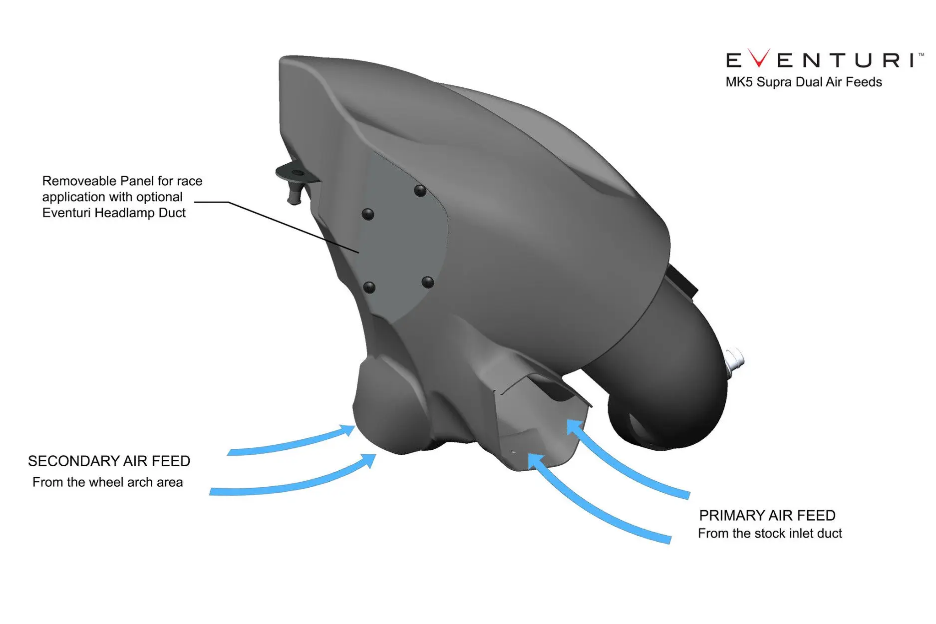 Eventuri Carbon Ansaugsystem für Toyota Supra MK5 günstig