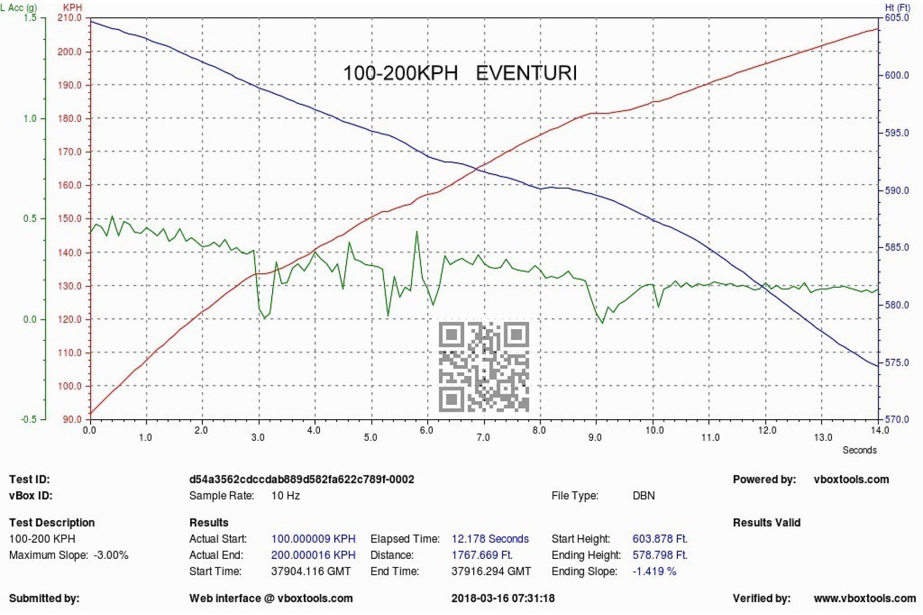 Eventuri Carbon Ansaugsystem Honda Civic Type-R FK8 Details