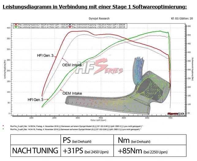 HFI Carbon Air Intake Kit Gen.3 Tuning für EA888 Anleitung