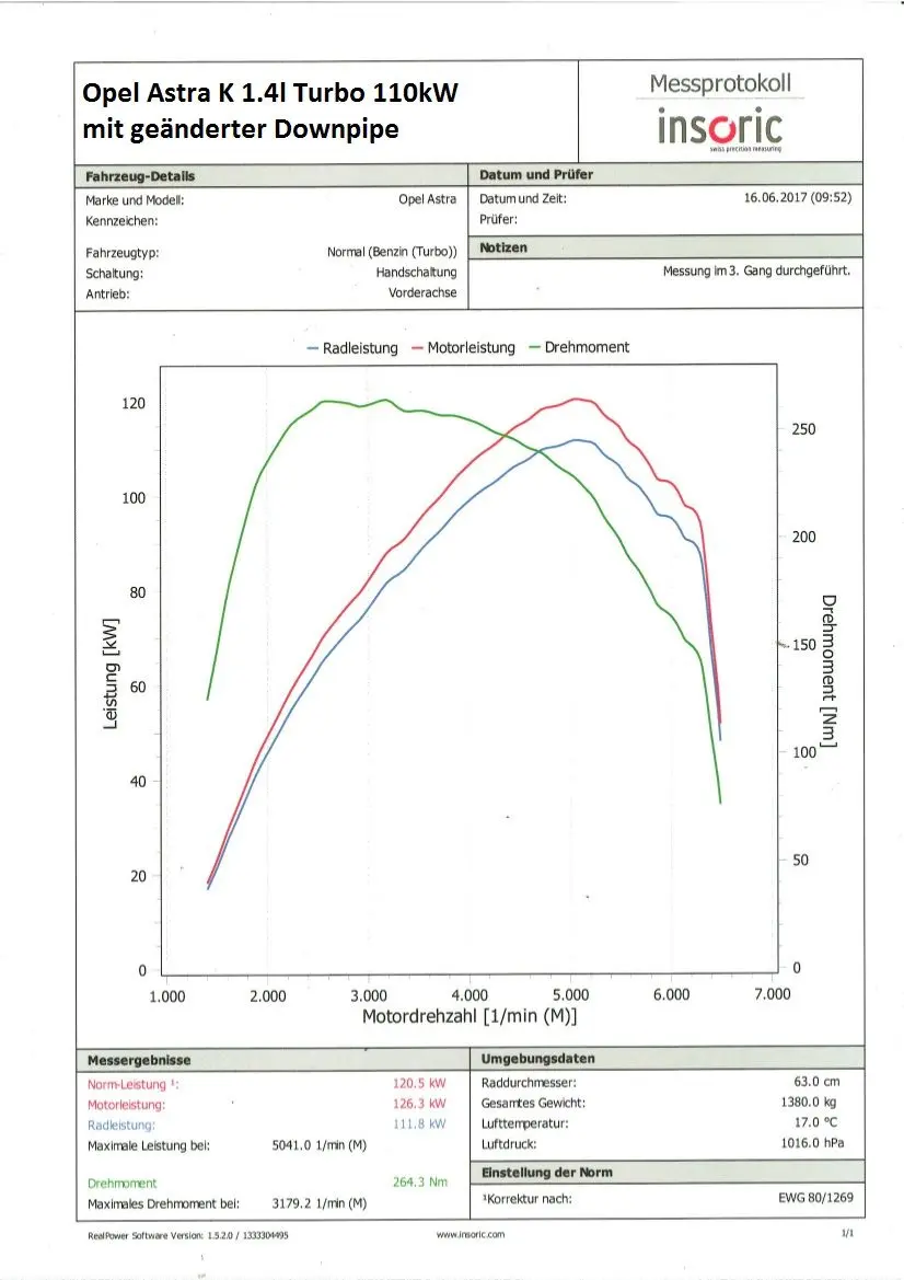 Friedrich Motorsport Downpipe für Opel Astra K 