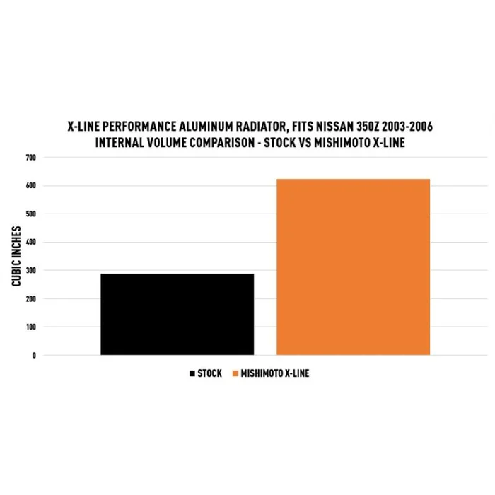 Mishimoto X-Line Wasserkühler für Nissan 350Z 03–06 Tuning