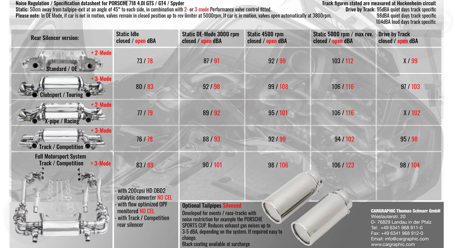CARGRAPHIC Motorsport Komplettanlage für Porsche 718 Tuning