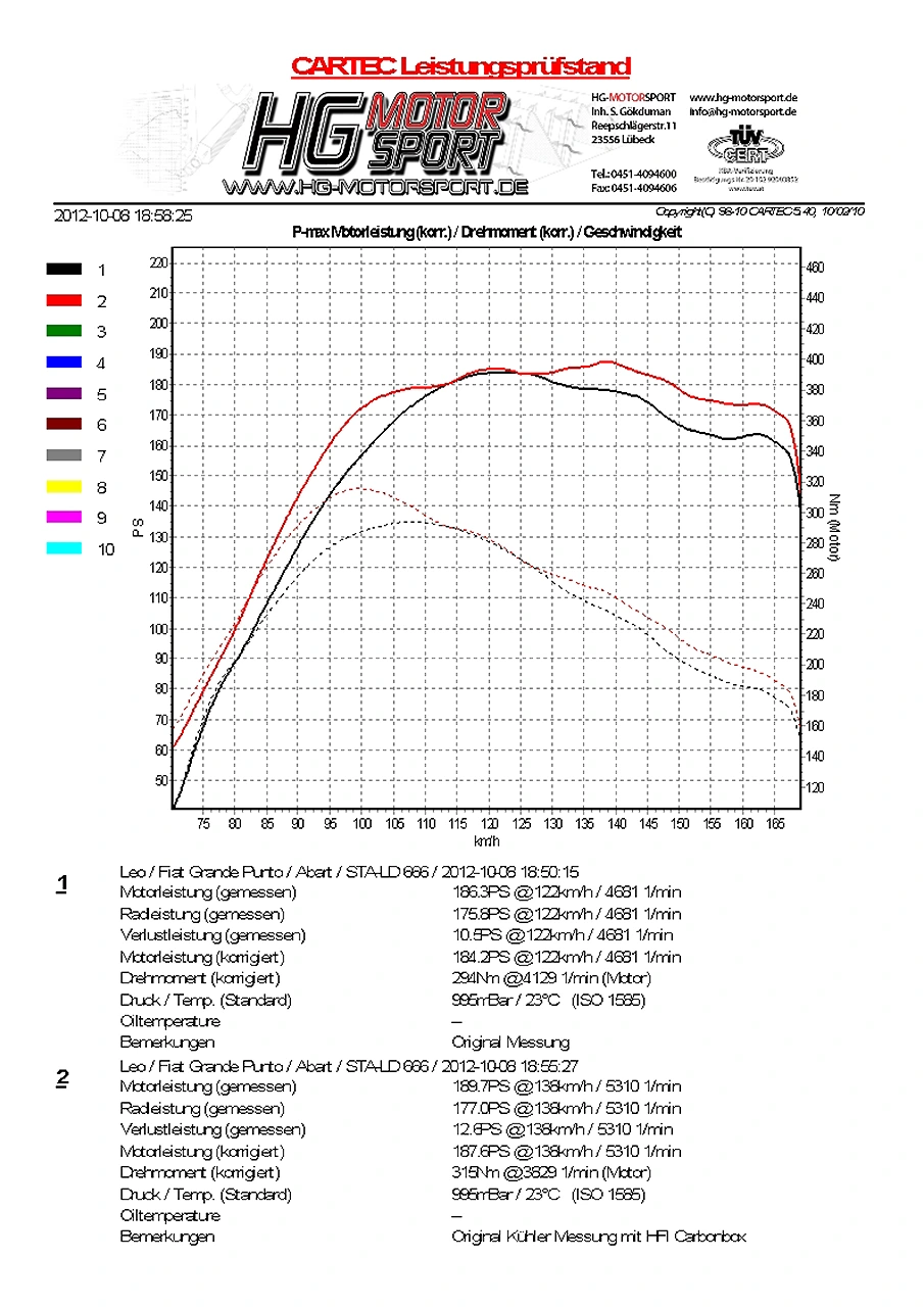 Air Intake für Fiat Punto & Alfa Romeo Mito 1.4 T-JetBild