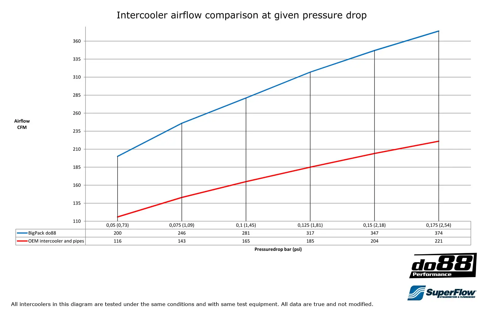 do88 Ladeluftkühler-Kit für Volvo 850 X70 Turbo Bild