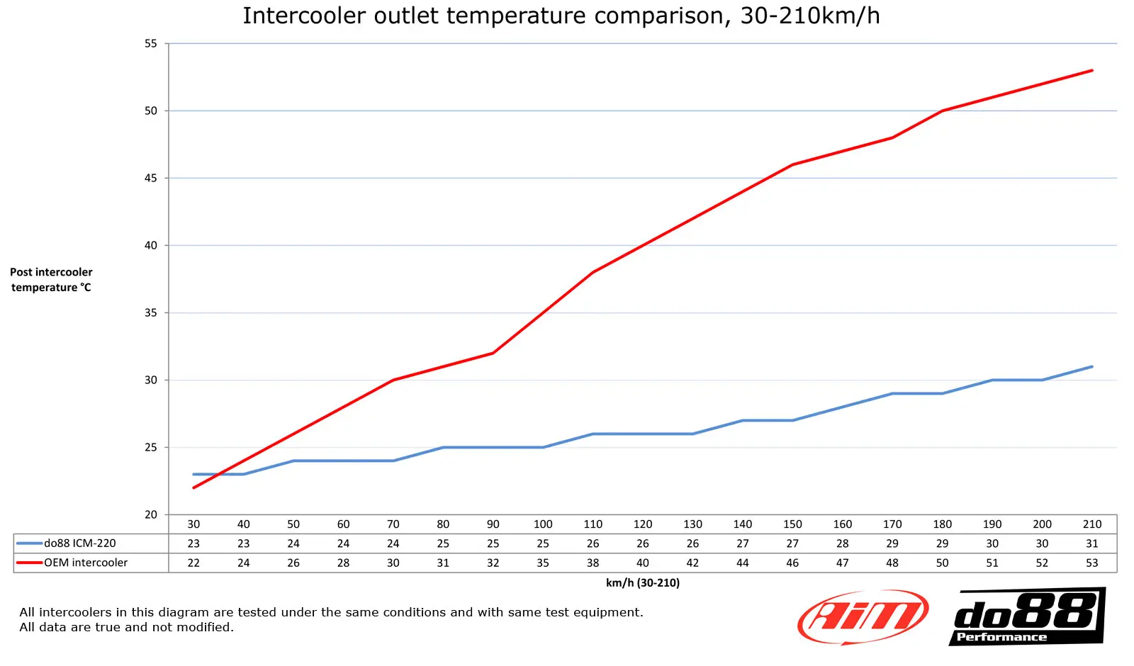do88 Ladeluftkühler für Volvo V70 XC70 S80 2008-16 wo kaufen