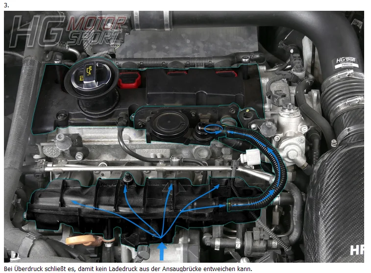 PCV FIX schwarz VAG 2.0 T(F)SI E4/E5 HF-Series wo kaufen