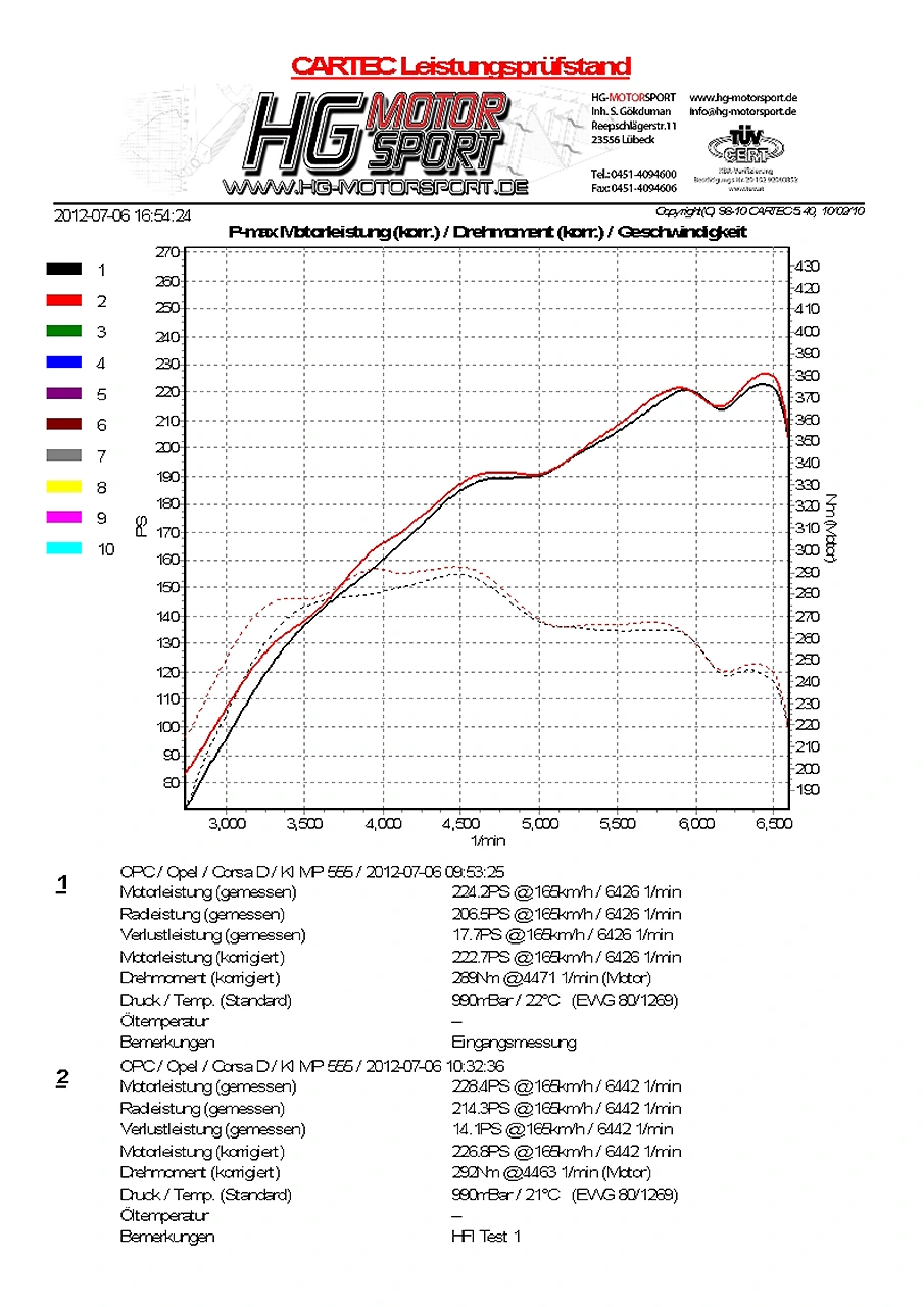 HFI Carbon Intake Kit für Opel Corsa D GSI/OPC Bild