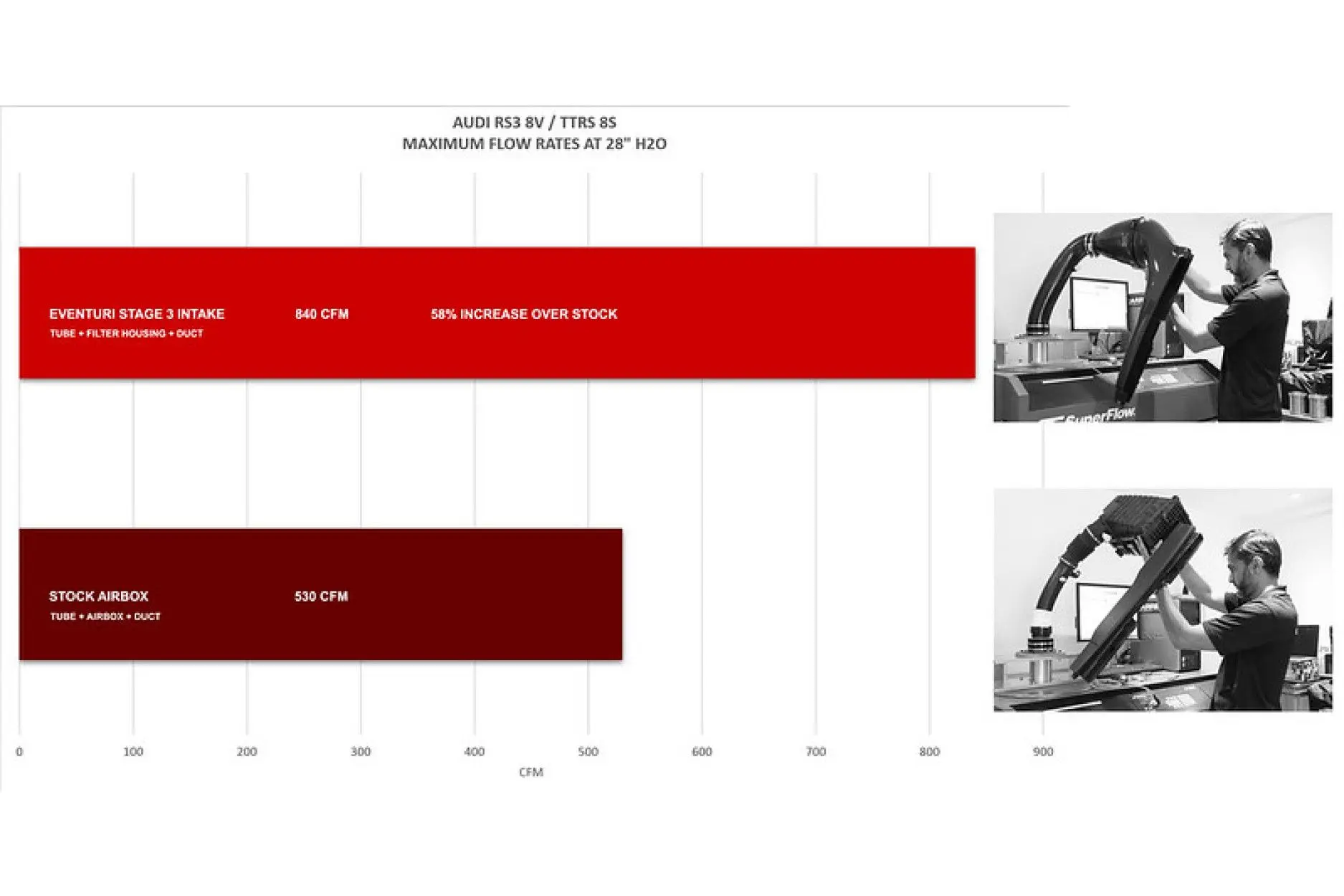 Eventuri Carbon Ansaugsystem für Audi RS3 & CUPRA wo kaufen