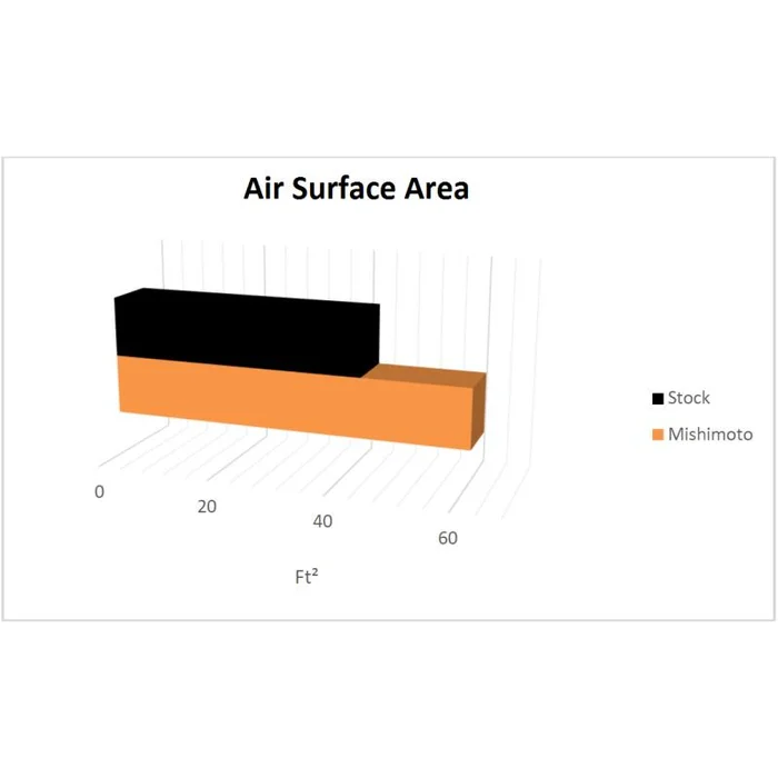 Mishimoto Aluminium Wasserkühler BMW E46 3er Anleitung