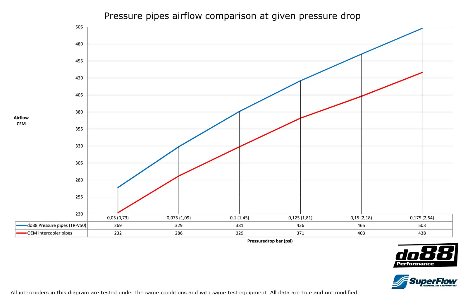 do88 Druckrohr für Volvo C30/C70/S40/V50 Turbo günstig