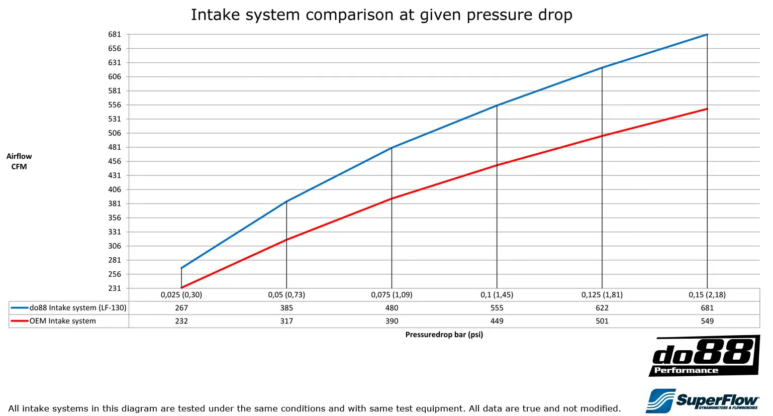 do88 Ansaugsystem für Volvo T5 Turbo 2004-13 Anleitung