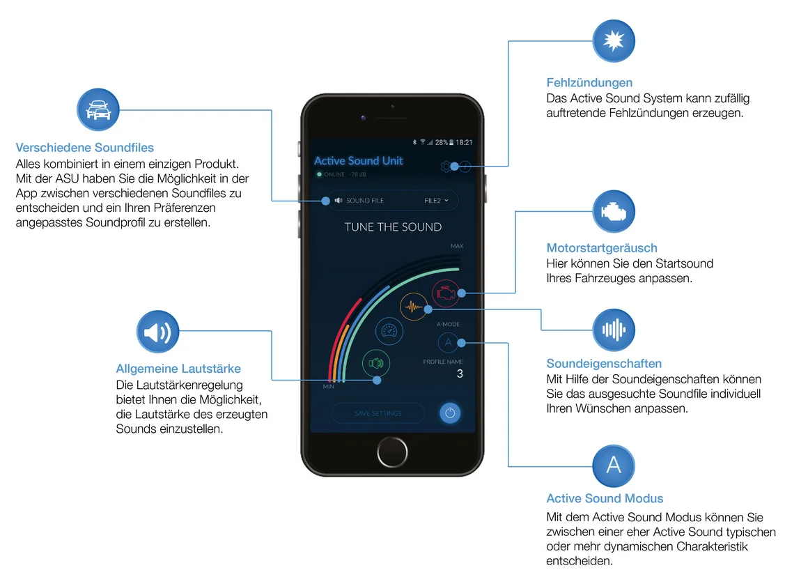 CETE Active Sound Set mit APP für BMW F15 kaufen