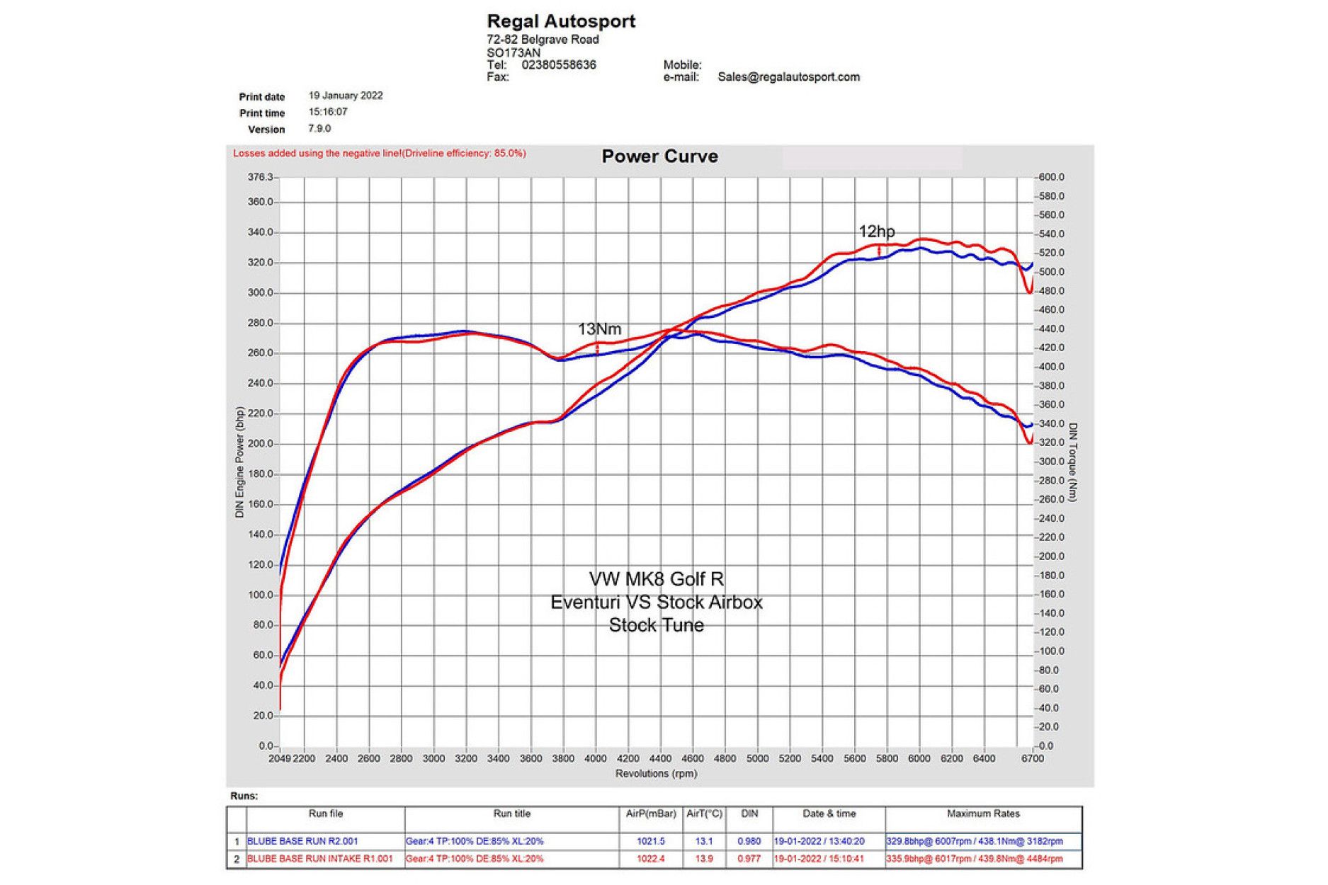Eventuri Carbon Ansaugsystem für Golf 8 GTI/R Details