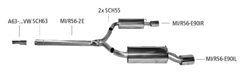 Bastuck Sportauspuff für Mini R55 Typ UKL-K (Clubman) 2x 1x90mm, gerade