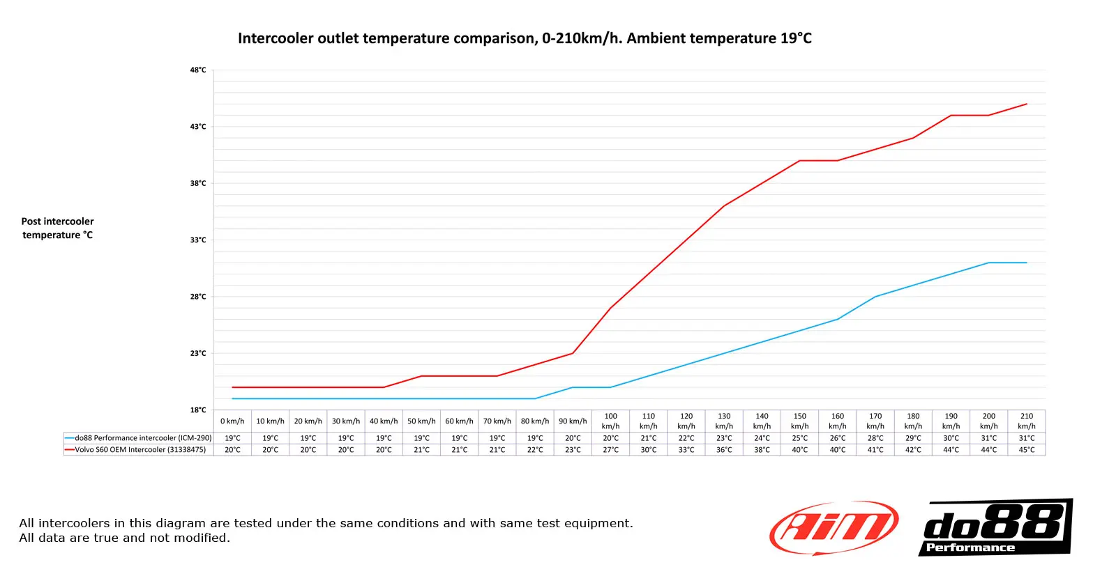 do88 Ladeluftkühler für Volvo S60 V60 XC60 2009-2017 Anleitung