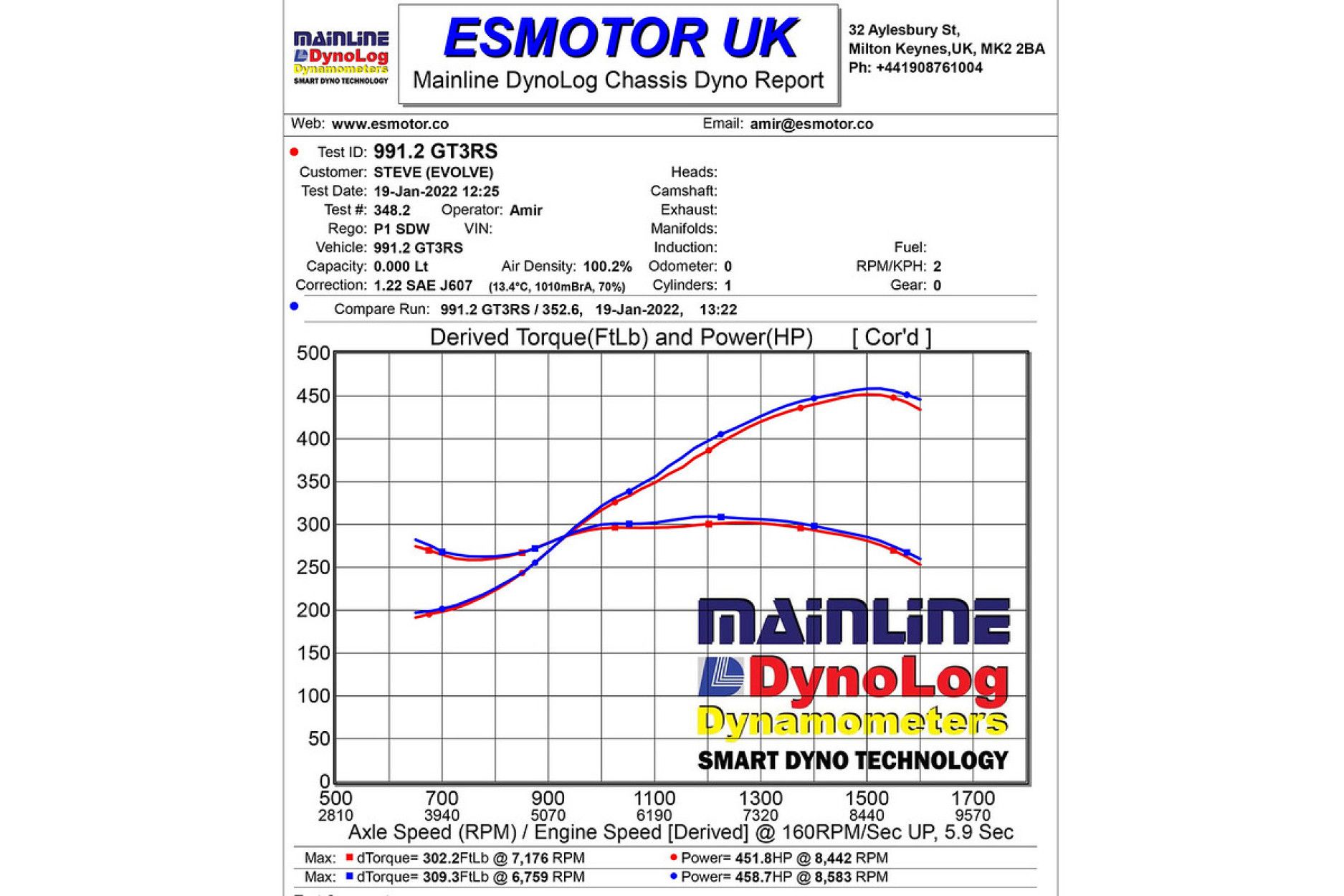  Eventuri Carbon Ansaugsystem für Porsche 991 GT3 RS Informationen