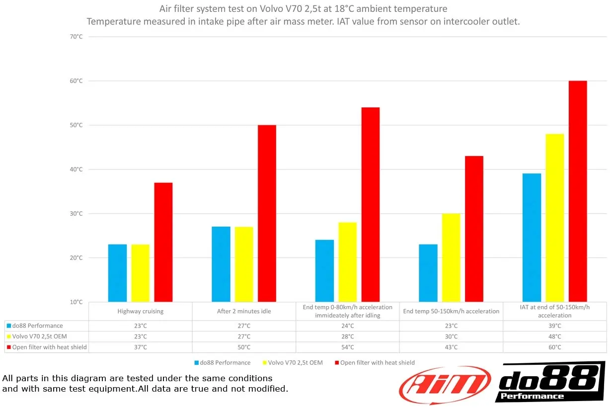 do88 Ansaugsystem für Volvo V40 T4 T5 Turbo Anleitung