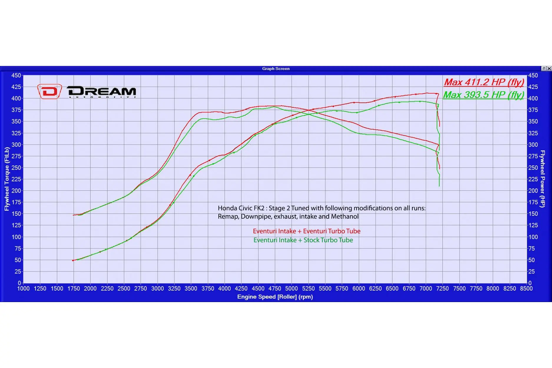 Eventuri Carbon Chargepipe für Honda Civic FK2 Tuning
