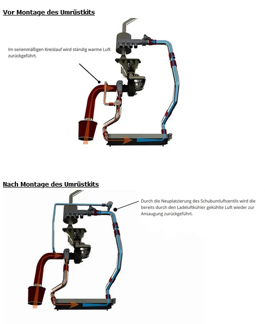 SUV Umrüstkit EA888 Gen.3 für Golf 7 und mehr 