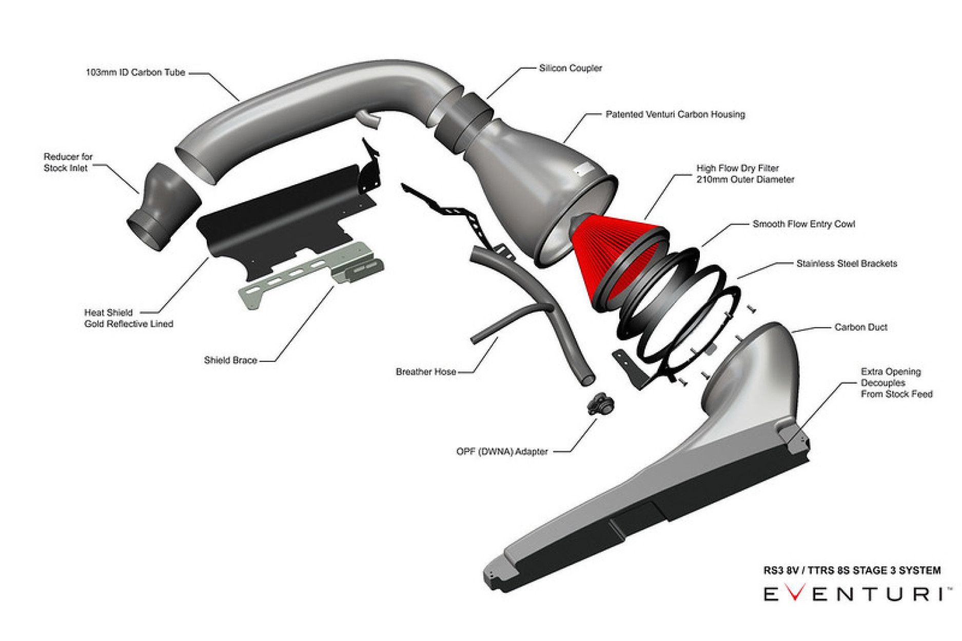 Eventuri Carbon Ansaugsystem für Audi RS3 & CUPRA Anleitung