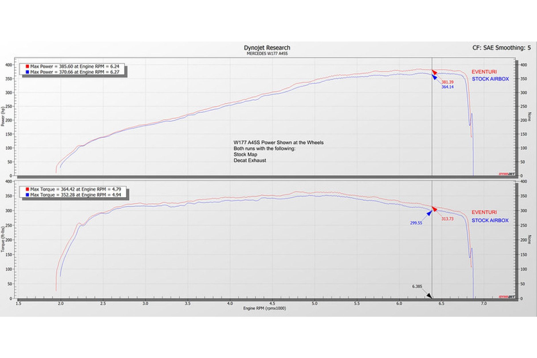 Eventuri Carbon Ansaugsystem für Mercedes A45 AMG Anleitung