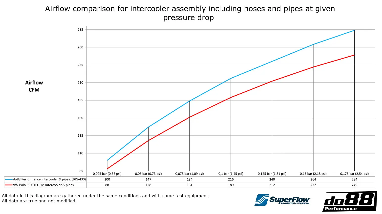 do88 Ladeluftkühler-Kit für VW Polo GTI & Seat Ibiza Tuning