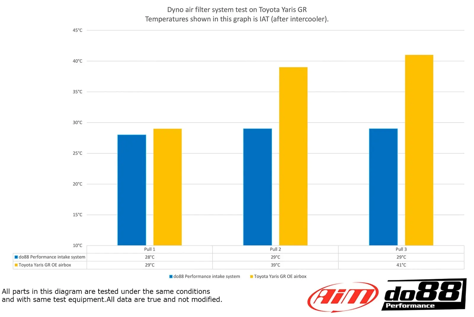do88 Toyota Yaris GR Ansaugsystem Performance Anleitung